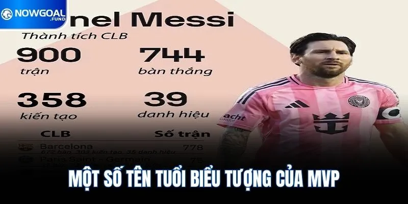 MVP Là Gì? Tiêu Chí Đánh Giá Cầu Thủ Số 1 Từ Nowgoal 4 Một số tên tuổi biểu tượng của MVP