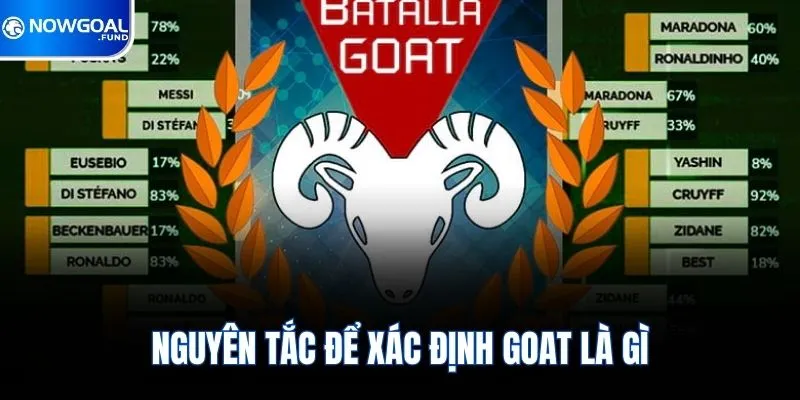 Goat Là Gì? Một Biểu Tượng Thương Hiệu Giá Trị Ở Nowgoal 2 Nguyên tắc để xác định Goat là gì